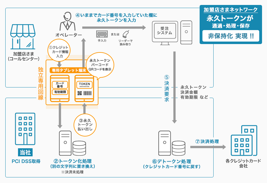 フロー図