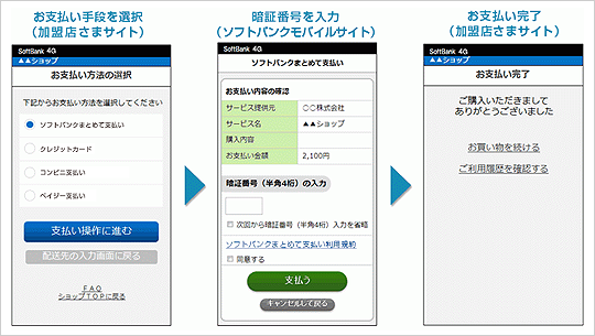 ソフトバンクまとめて支払いご利用イメージ