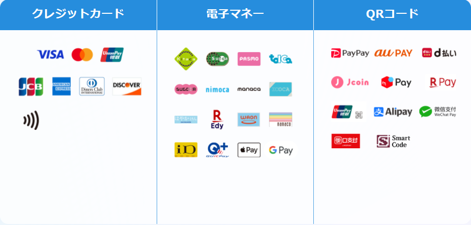 モバイル型オールインワン決済端末「PayCAS Mobile」対応の店舗向け 