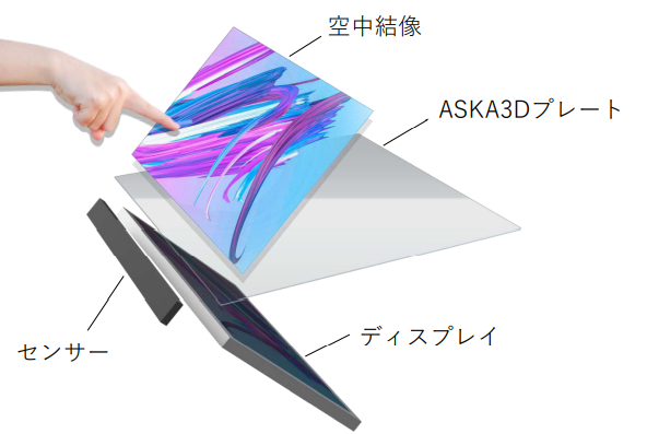 プロモーション用空中タッチパネル