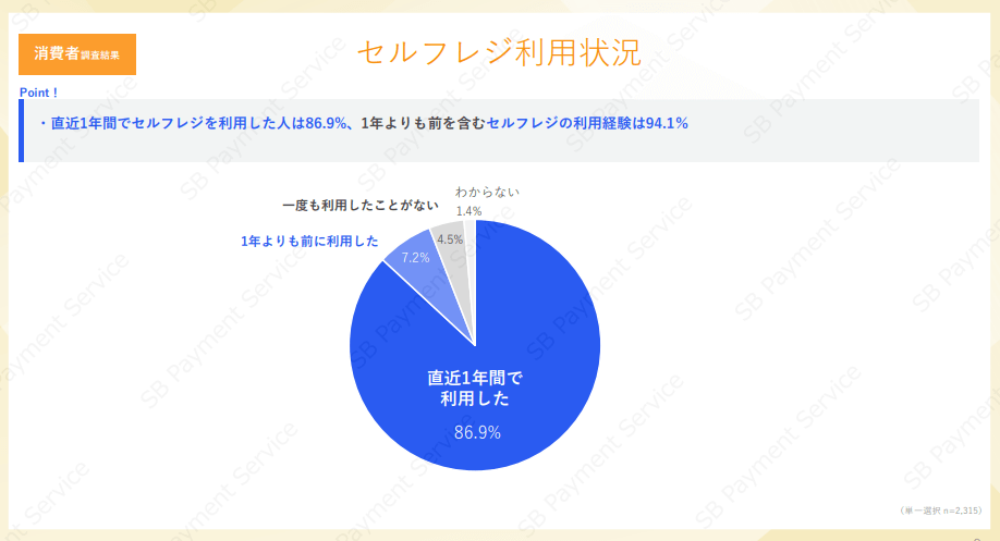 セルフレジ利用状況