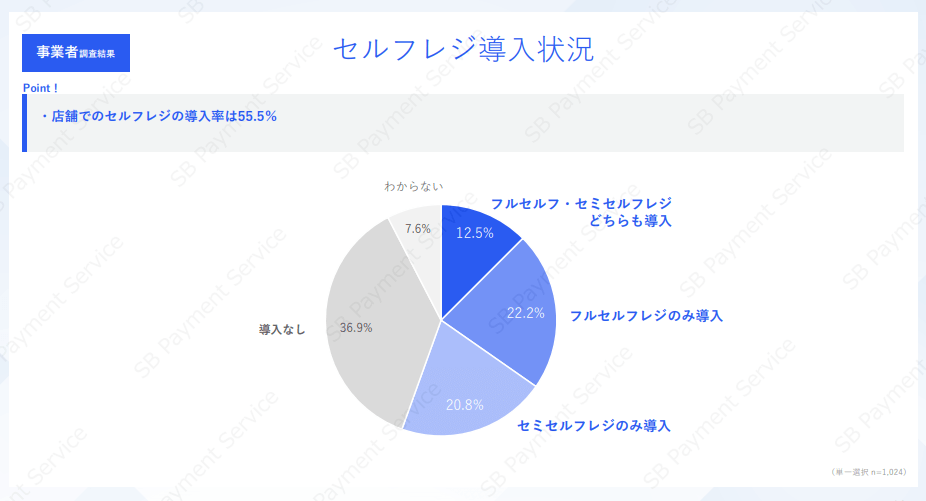 セルフレジ導入状況