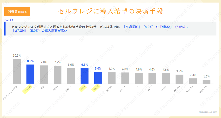 セルフレジに導入希望の決済手段