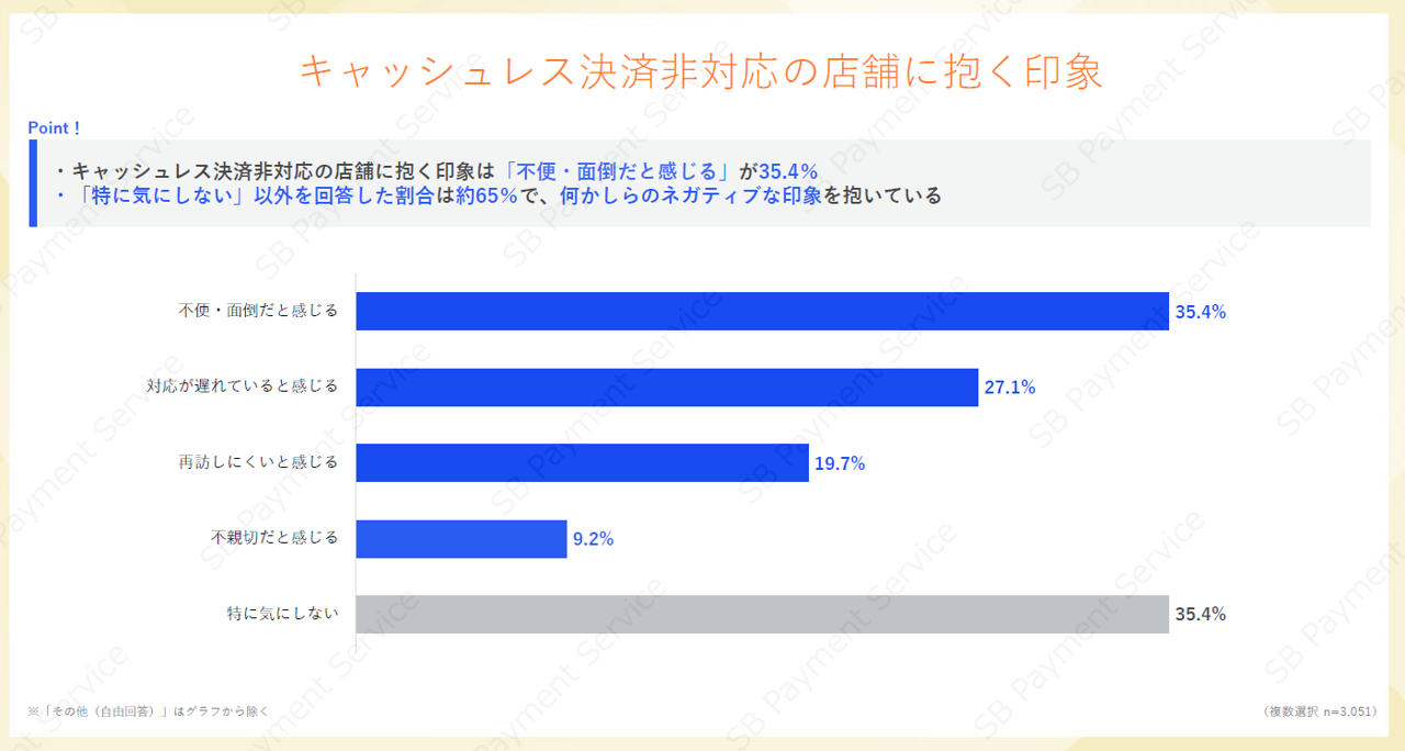 キャッシュレス決済非対応の店舗に抱く印象