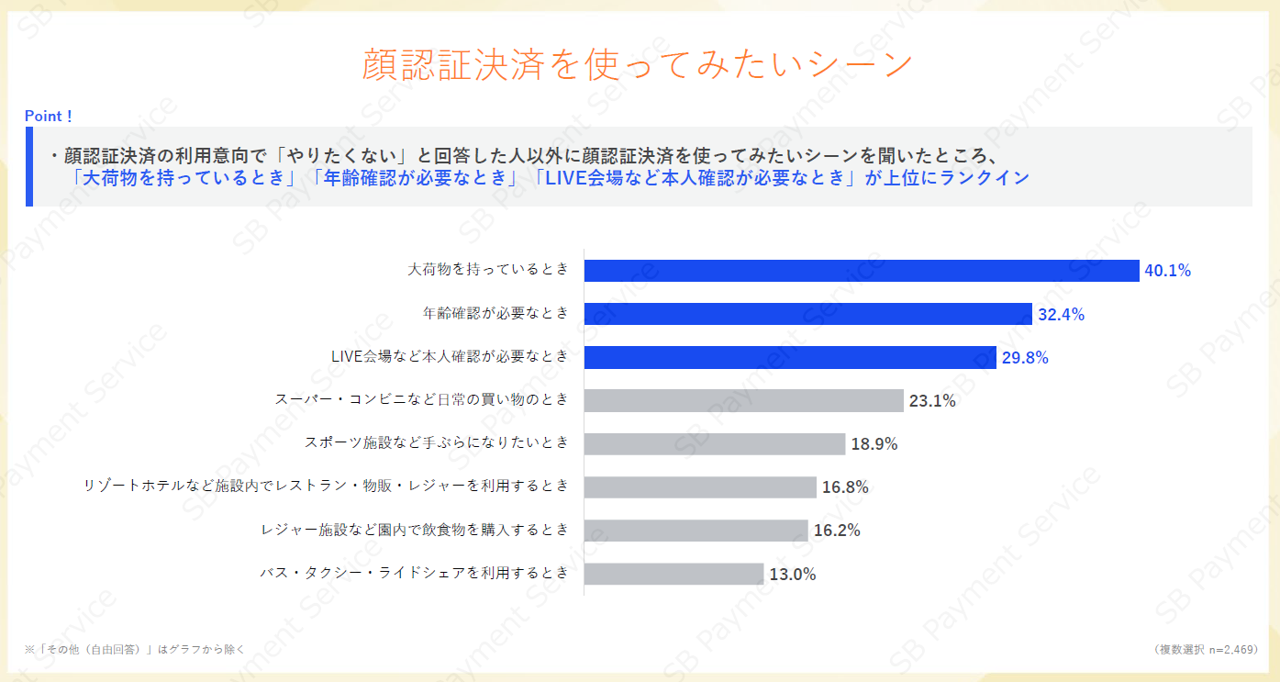 顔認証を使ってみたいシーン