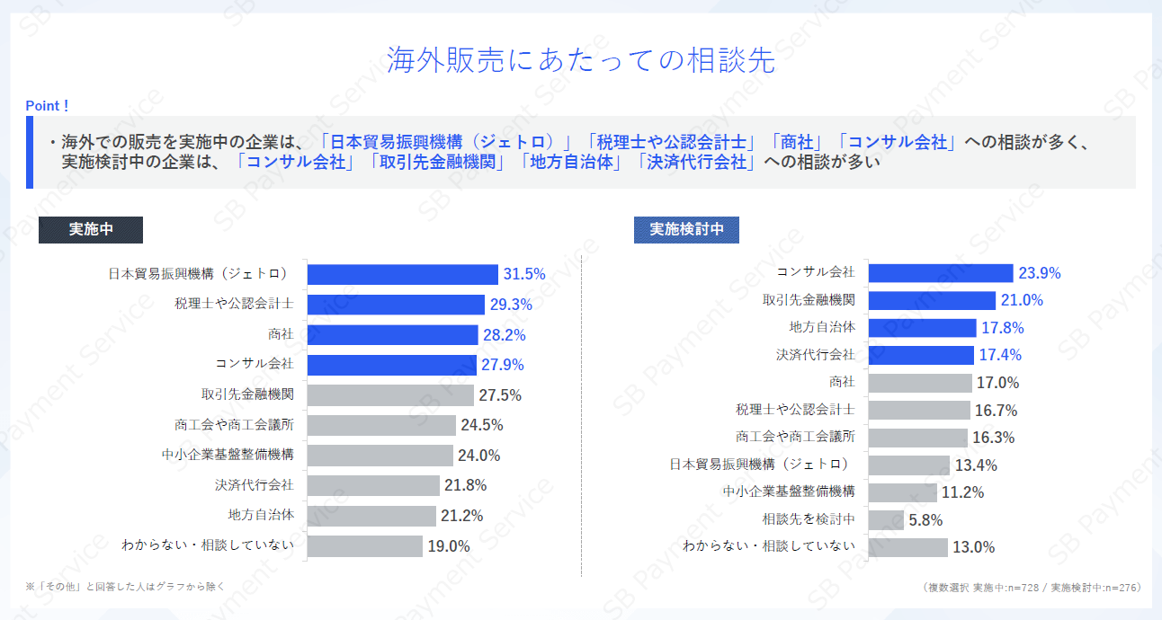 海外販売にあたっての相談先