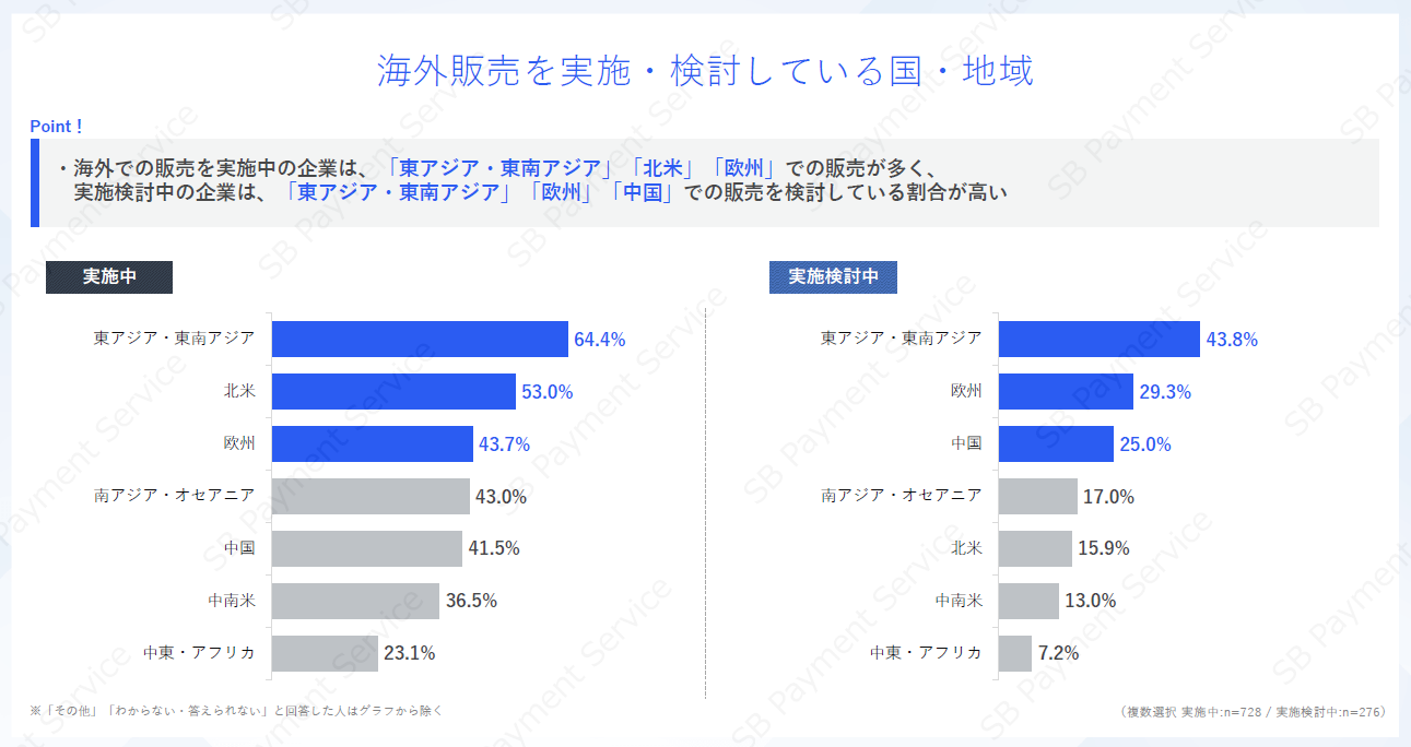 海外販売を実施・検討している国・地域