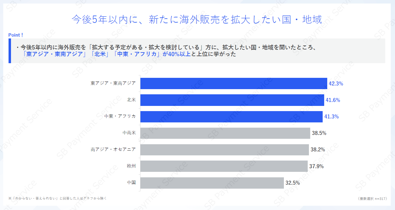 今後5年以内に、新たに海外販売を拡大したい国・地域