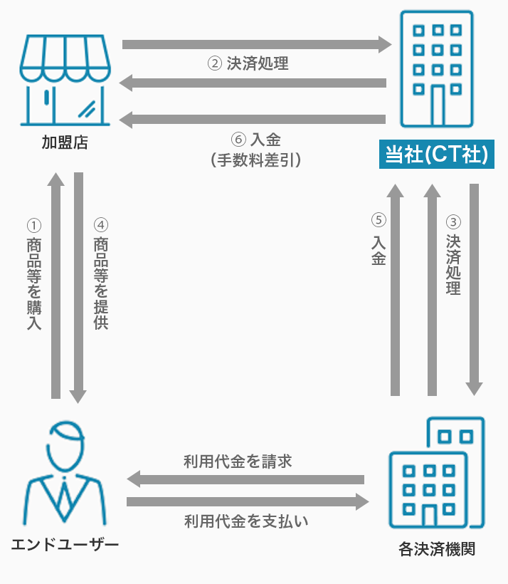 越境パックの仕組み