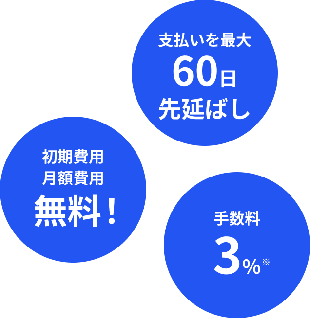 支払いを最大60日先延ばし、初期費用 月額費用 無料！、手数料3%※