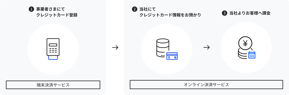 継続課金とは