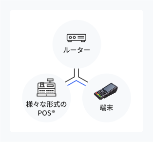 シリアル接続イメージ画像