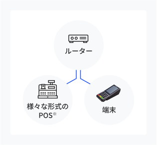 有線LAN接続イメージ画像