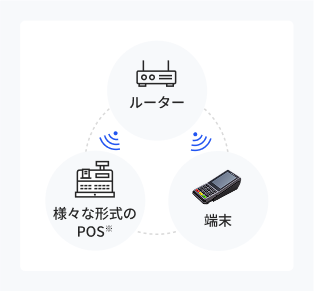 WiFi接続イメージ画像