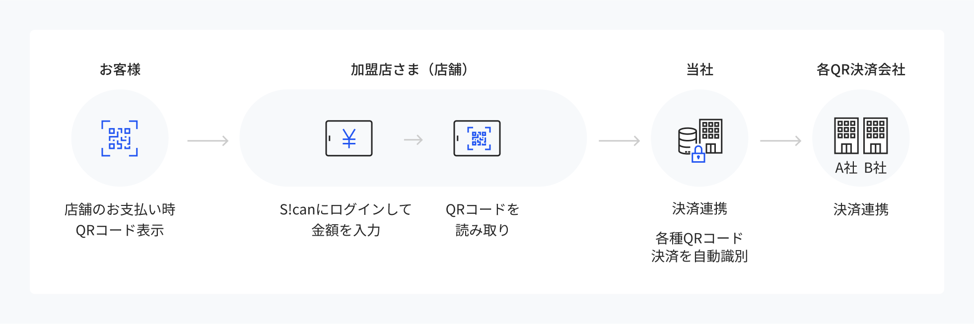 S!canアプリご利用方法