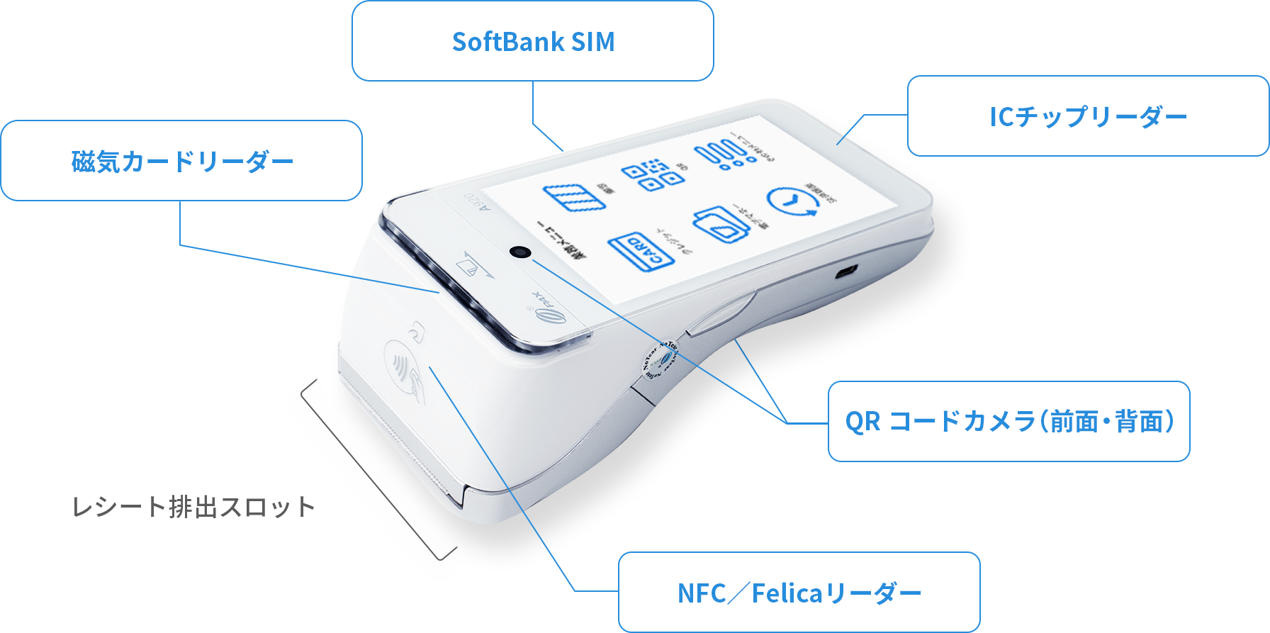 Card reader image