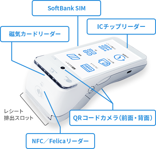 Card reader image