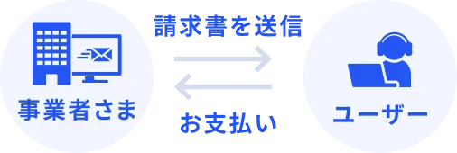 メールリンク型決済フロー