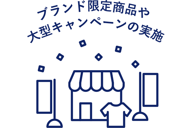 ブランド限定商品や大型キャンペーンの実施