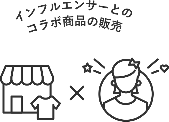 インフルエンサーとのコラボ商品の販売