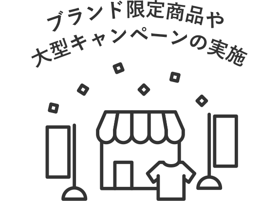 ブランド限定商品や大型キャンペーンの実施
