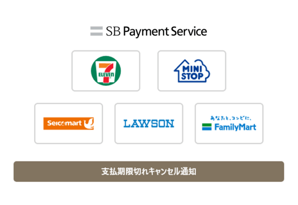 （コンビニ決済）SBPS支払い期限切れキャンセル通知連携