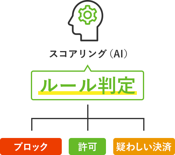 AIでルール判定