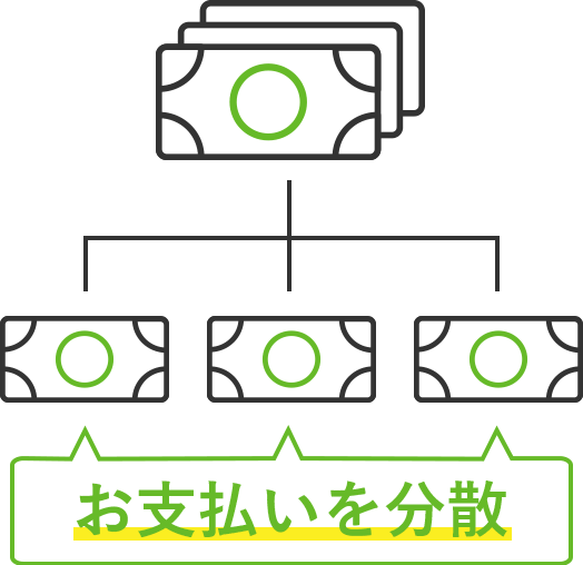 お金を分割