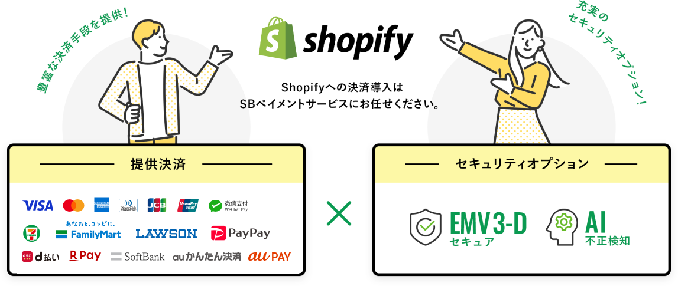 shopifyへの決済導入はSBペイメントサービスにお任せください。