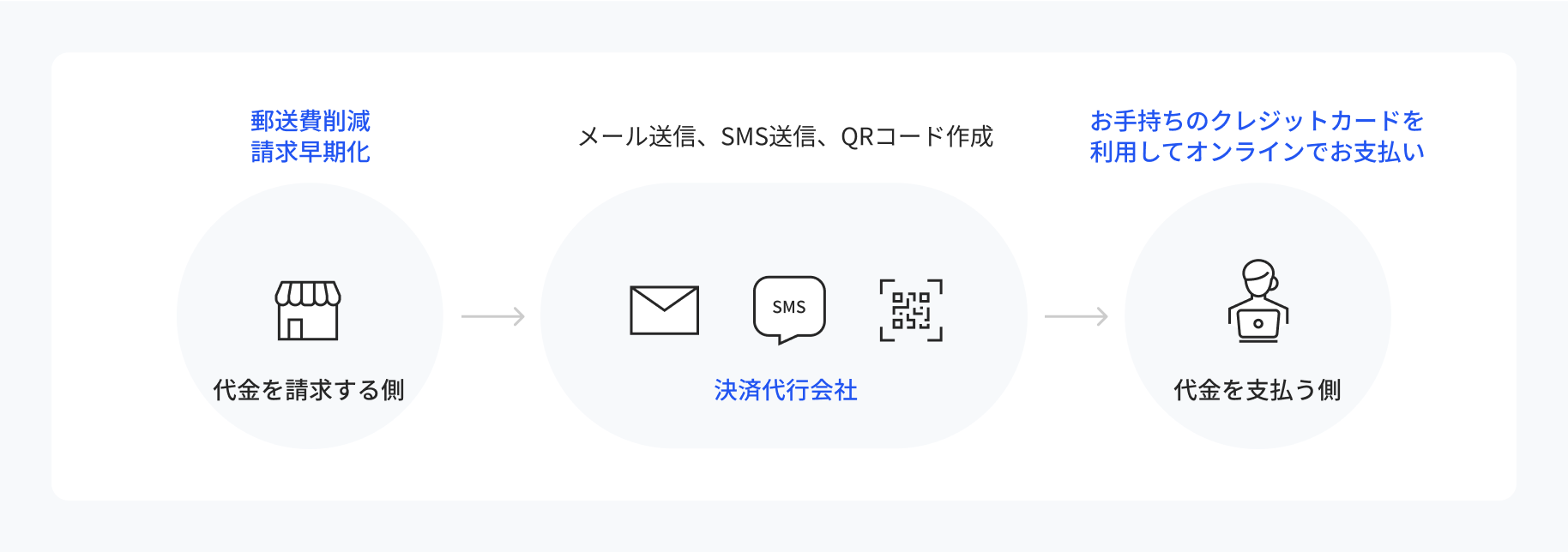 請求書払いの代替サービスとしてのメールリンク型サービス