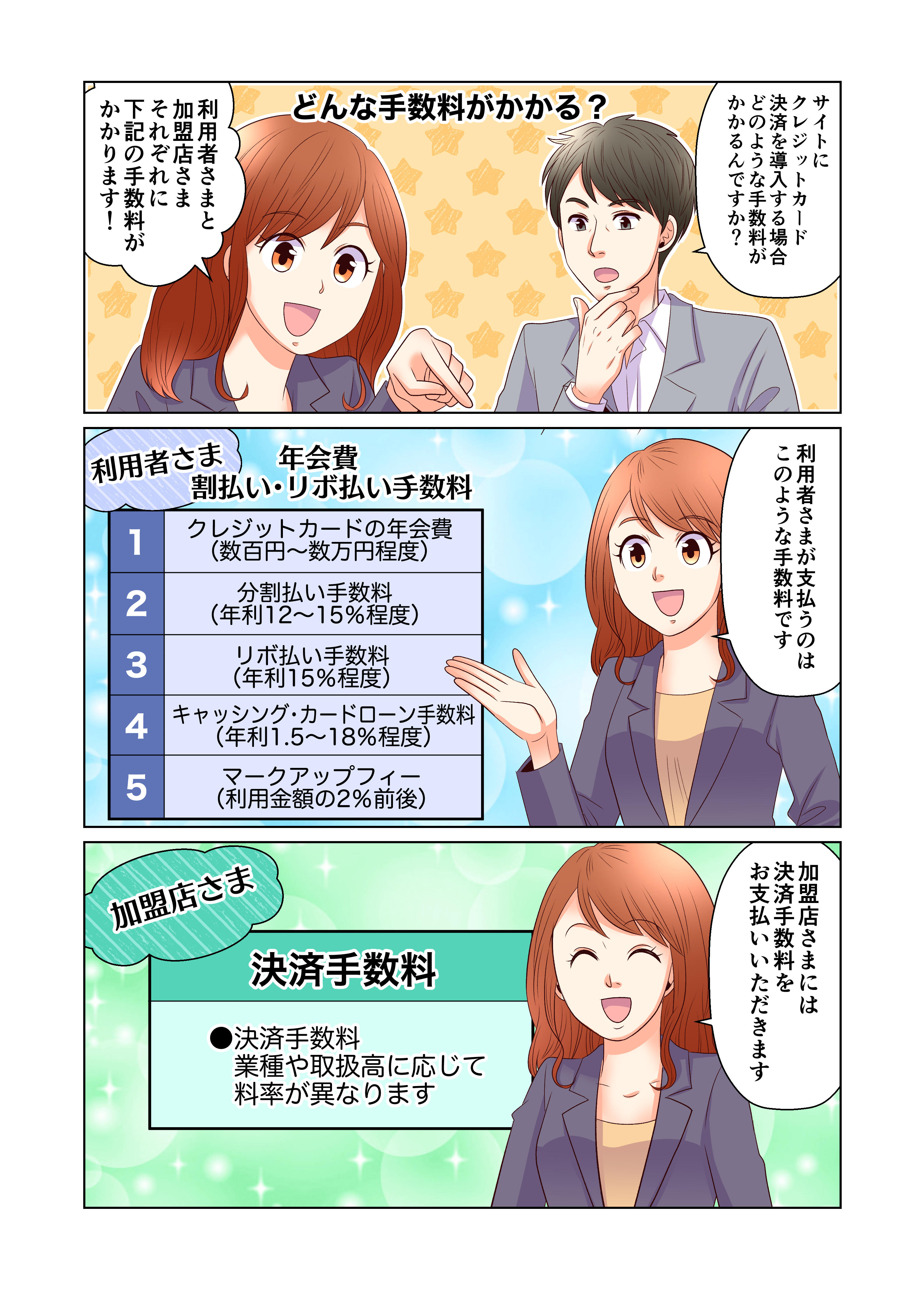 クレジットカード決済の加盟店さま、利用者さまが支払う手数料