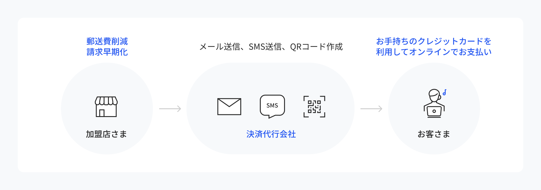 メールリンク決済の仕組み