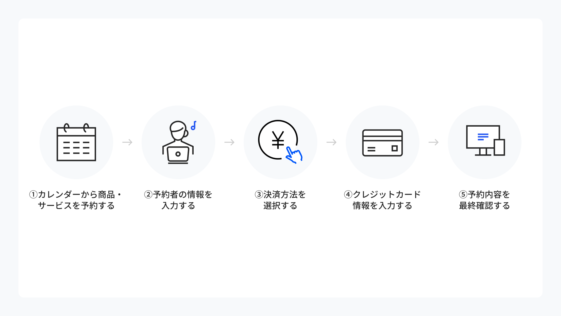 予約決済システムの利用手順