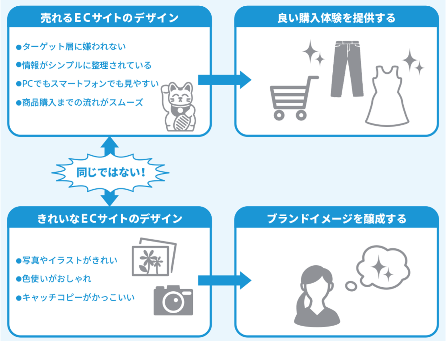 売れるECサイトのデザイン