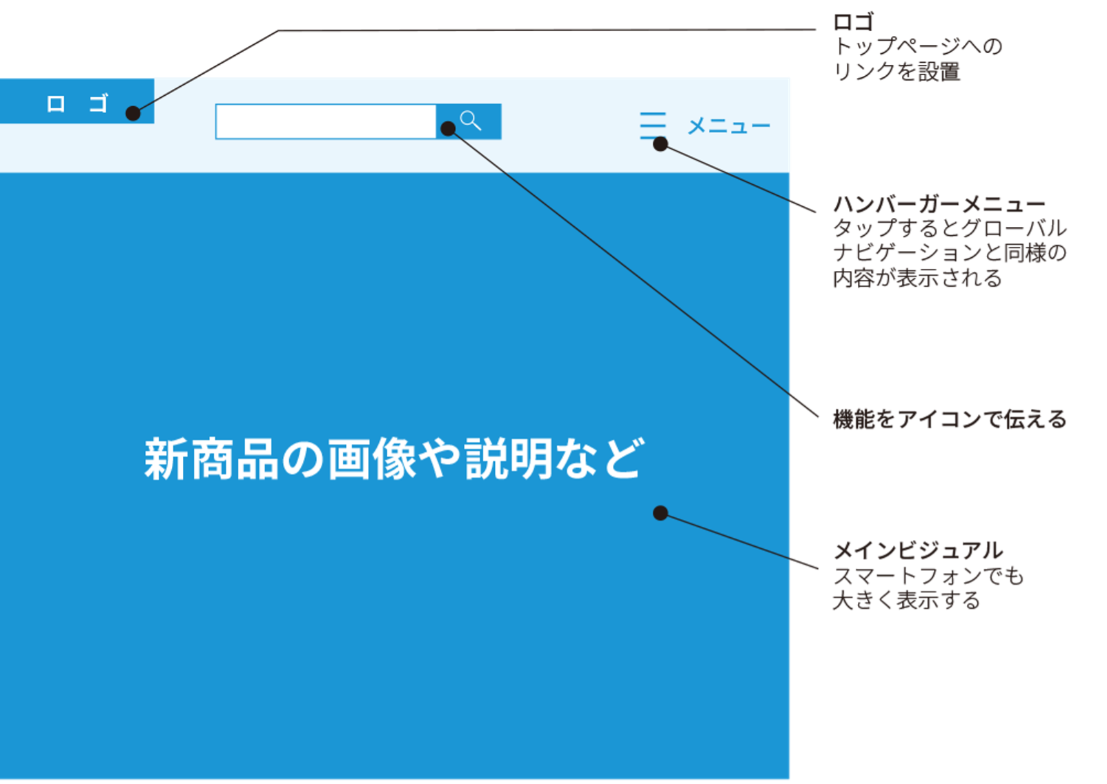 ECサイトはどうデザインする？売れるECサイトのデザインを解説｜決済 ...