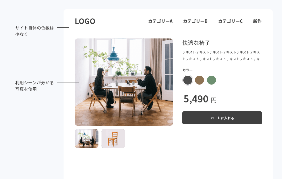 家具・インテリアを扱うECサイト説明図
