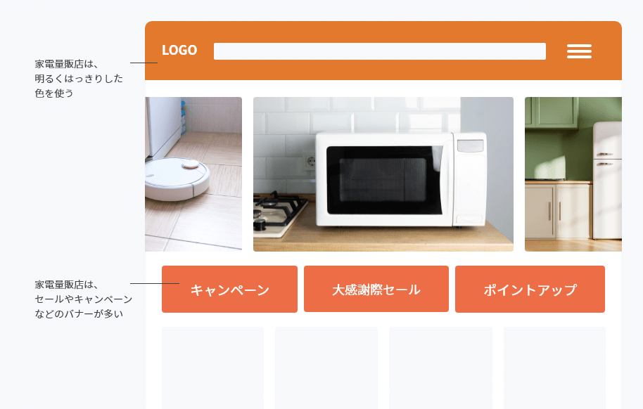 家電を扱うECサイト説明図