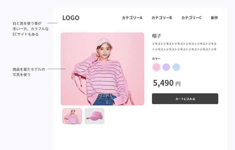 アパレルのECサイト説明図