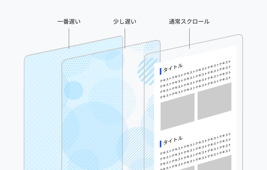 パララックス（Parallax）デザイン説明図