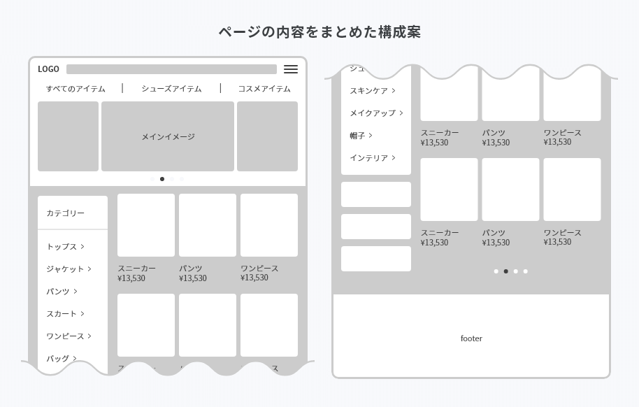 ECサイトの要素を配置する際のポイント説明図